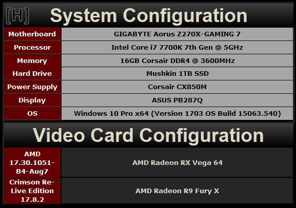 两代旗舰对决！AMD RX Vega64对比R9 FuryX详细测试