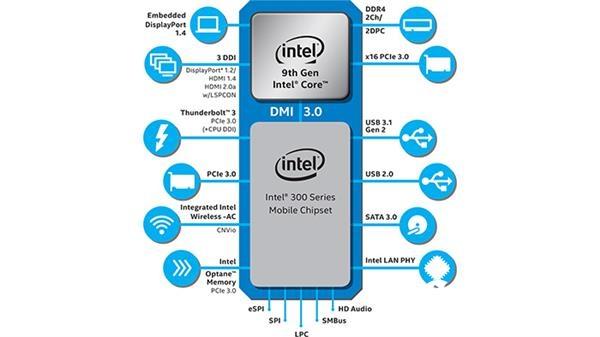Intel发布移动版九代酷睿 桌面版35W/65W九代处理器补全