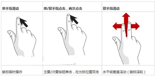 win8手势操作怎么设置 win8手势操作设置图文教