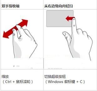 win8手势操作怎么设置 win8手势操作设置图文教