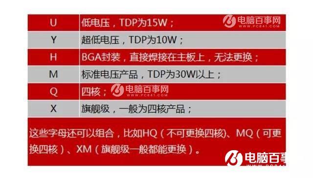 笔记本怎么看配置好坏 5招教你如何选购笔记本