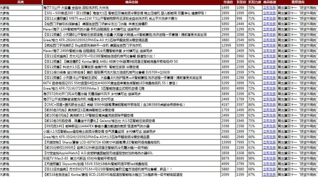 2015聚划算双11预售爆款列表汇总（附下载地址）