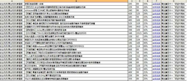 2015聚划算双11预售爆款列表汇总（附下载地址）