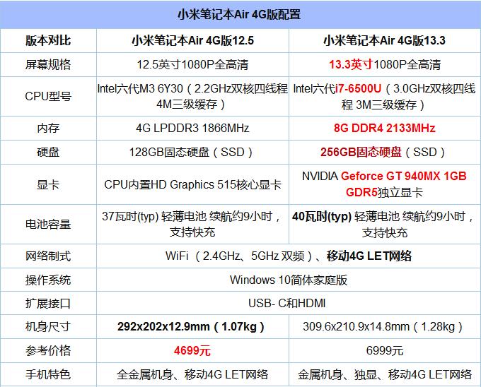 小米笔记本Air 4G版和普通版有什么区别?秒懂