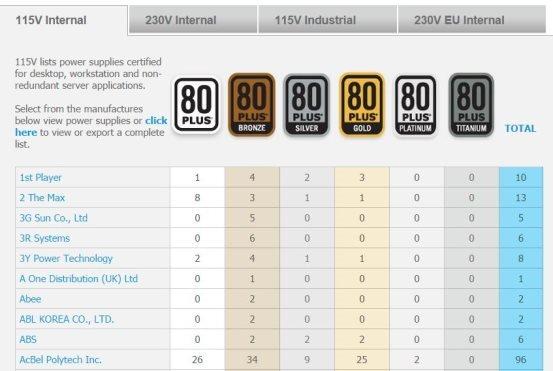 电源的质量好坏怎么看 通过电源铭牌看电源规格