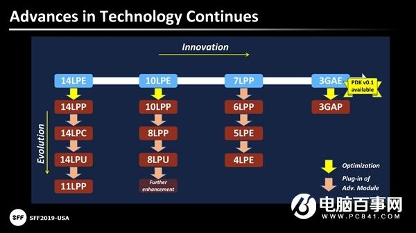 三星5nm、4nm、3nm工艺：稳了！
