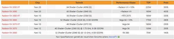 AMD 7nm Navi显卡性能这么强?RX 3090 XT掀翻RTX 2080 FE