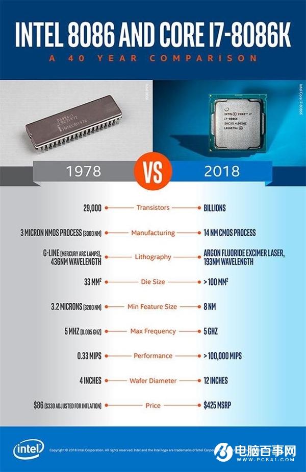 42年前的Intel 8086处理器高清照来了 苹果想取代不容易