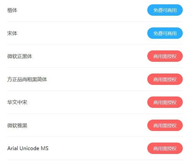 360查字体在哪里？360查字体是免费还是商用图文教程