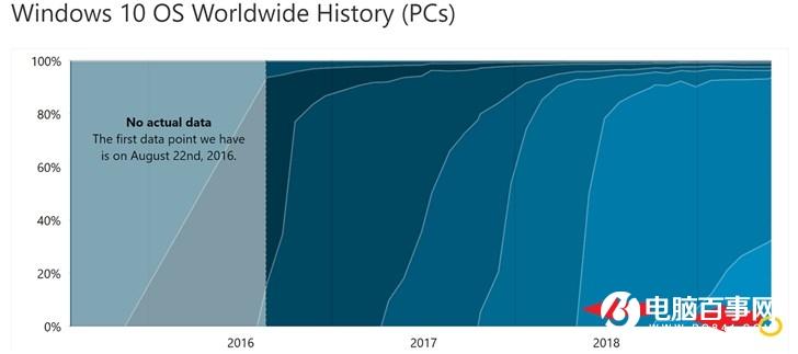 开闸放水，微软2019 Windows 10更新五月版即将大规模推送