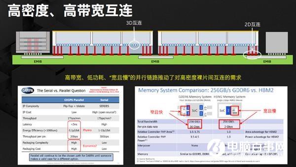 Intel:还没见过先进封装就别急着评论摩尔定律