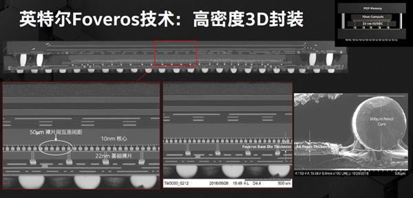 Intel:还没见过先进封装就别急着评论摩尔定律