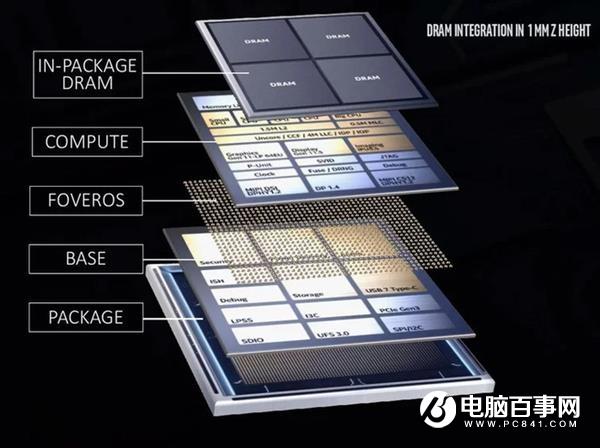 Intel:还没见过先进封装就别急着评论摩尔定律