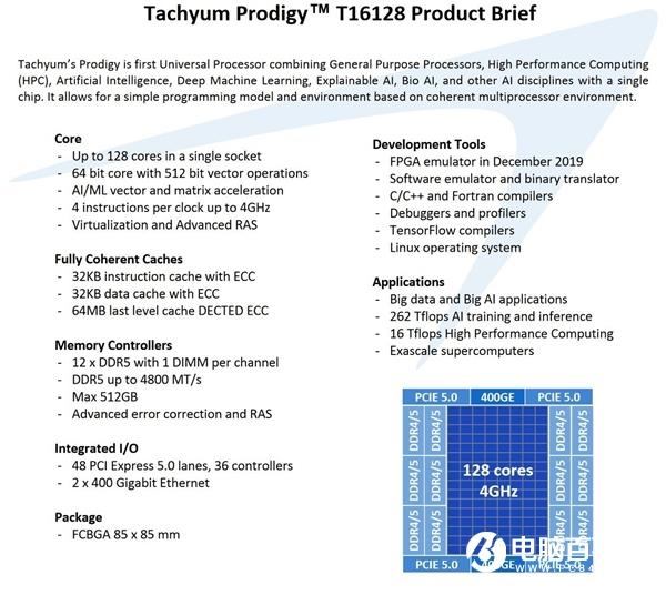128核心CPU问世：12通道DDR5＋PCIe5.0、性能超顶级Intel至强
