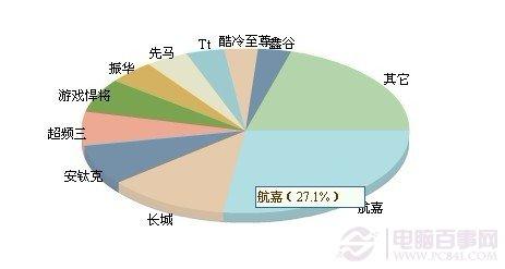 电源什么牌子好 电脑电源品牌排行