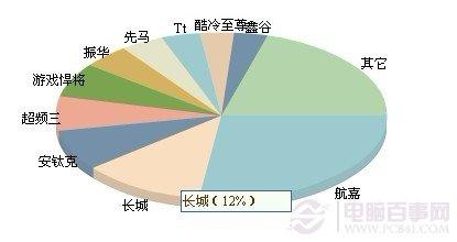 电源什么牌子好 电脑电源品牌排行