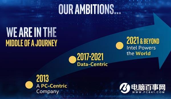 Intel营收将达850亿美元:14nm不放弃 10/7nm加速