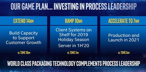 Intel营收将达850亿美元:14nm不放弃 10/7nm加速