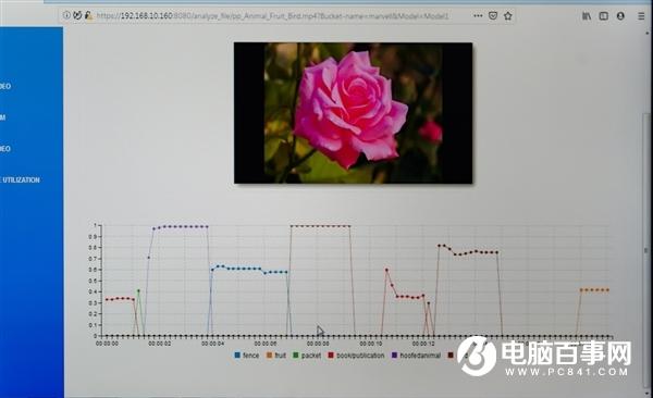 SSD变聪明了!Marvell为其引入机器学习引擎