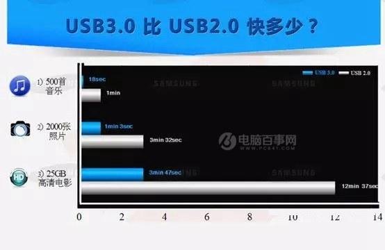 移动硬盘怎么选购移动硬盘选购的九个注意事项