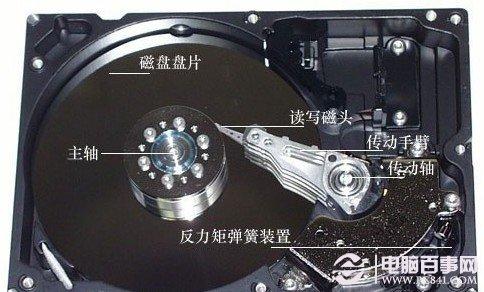 SSD结构意味着性能提升困难