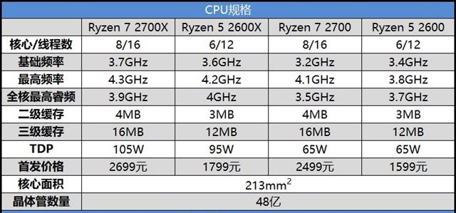 高性价比锐龙二代CPU AMD Ryzen 7 2700/52600评测