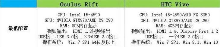 GTX970独显起步五款可玩VR的电脑主机推荐