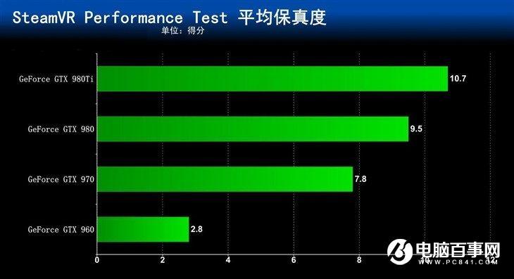 GTX970独显起步五款可玩VR的电脑主机推荐