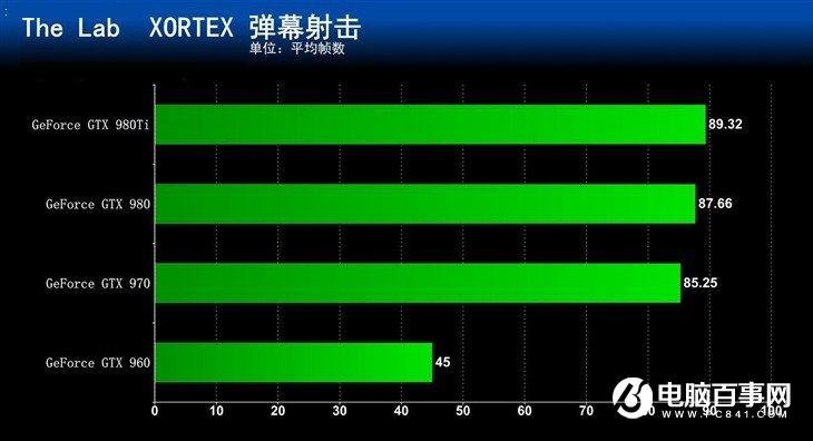 GTX970独显起步五款可玩VR的电脑主机推荐