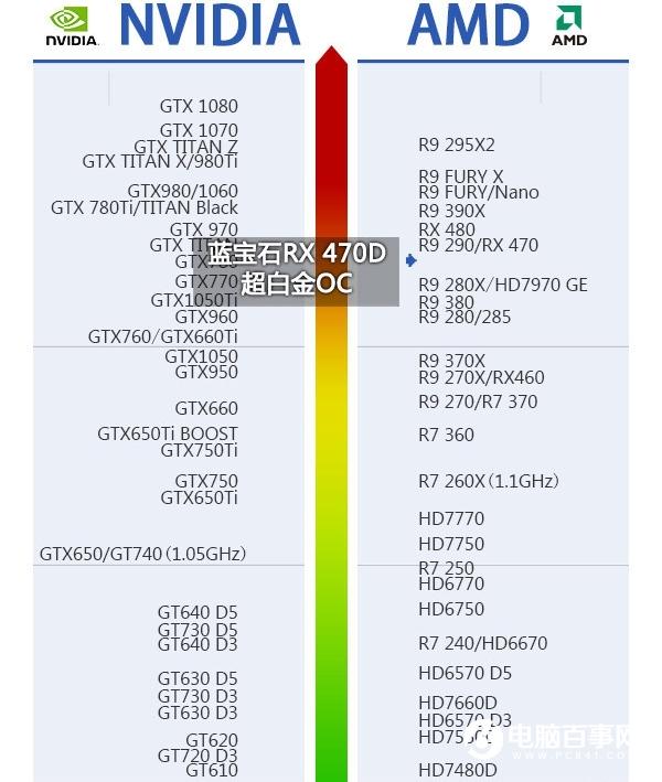 RX470D配什么CPURX470D配什么主板？