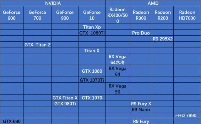 从入门到高端 24款显卡天梯图装机显卡推荐