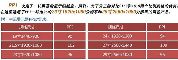 21:9和16:9的显示器哪个好 16:9与21:9显示器区别