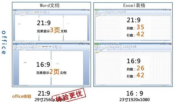 21:9和16:9的显示器哪个好 16:9与21:9显示器区别