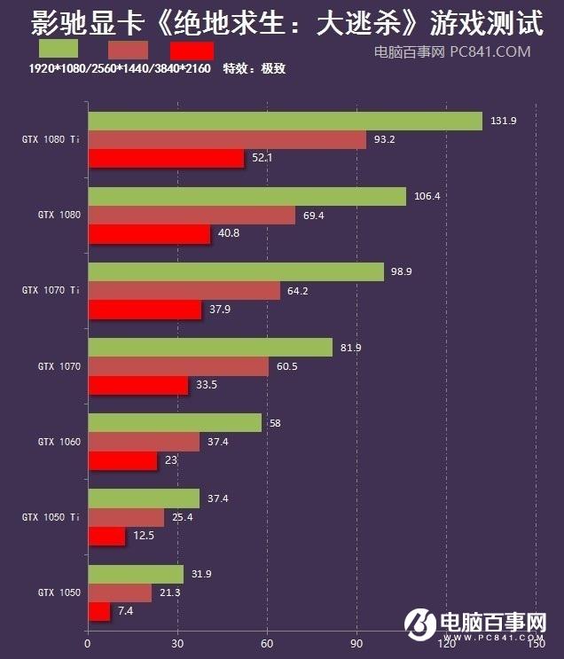 玩绝地求生需要什么显卡?吃鸡显卡最低要求