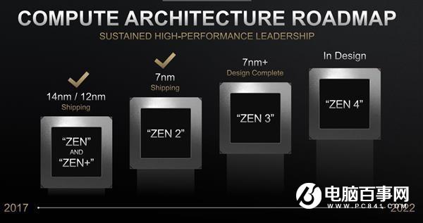 7nm EUV工艺强力 AMD Zen3架构处理器L3缓存或翻倍到64MB