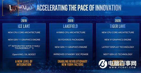 Intel宣布第二代10nm处理器Tiger Lake：GPU大变