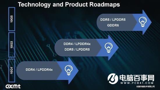 进军DDR5/GDDR6/LPDDR5内存 合肥长鑫计划第三代10nm工艺