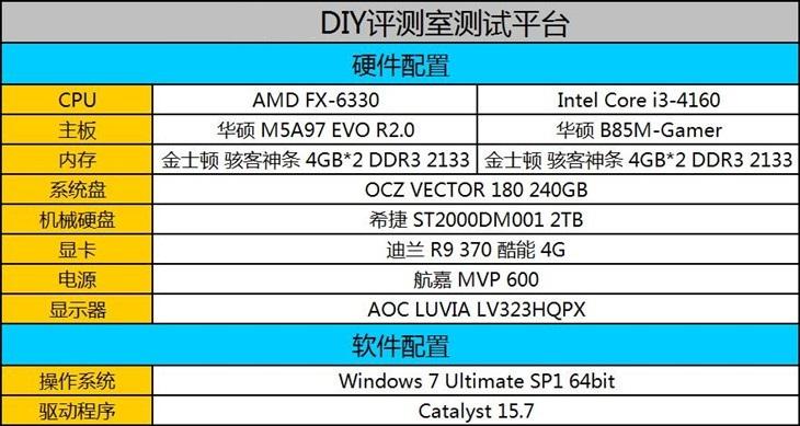 FX-6330和FX-6300哪个好？AMD FX-6330与6300区别对比