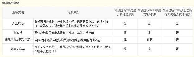 京东怎么退货 京东申请退换货图文教程