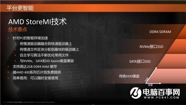 锐龙2000首发的StoreMI被终止 AMD：将开发更好的替代技术