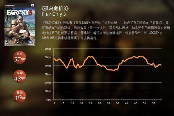 便携游戏记本 惠普Envy 14笔记本游戏性能评测
