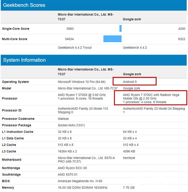 AMD锐龙7 3700C现身：4核12nm、运行Android 9系统