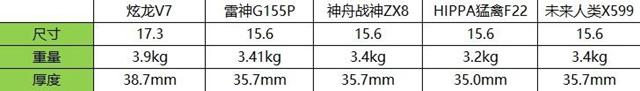 性能再好又如何?桌面级配置游戏本谁买单