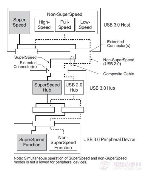 实测USB 3.0数据传输大提速 5Gbps正当时
