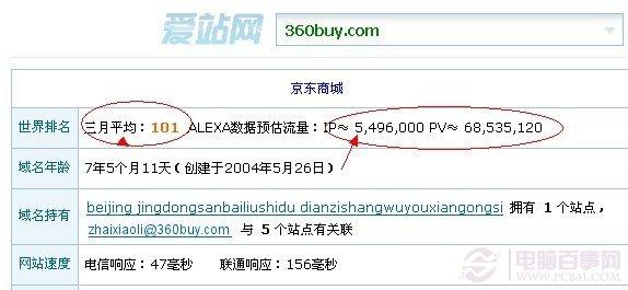 如何识别购物网站是否是骗子网站？ 网购防骗技巧