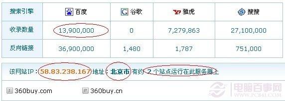 如何识别购物网站是否是骗子网站？ 网购防骗技巧