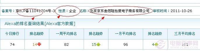 如何识别购物网站是否是骗子网站？ 网购防骗技巧