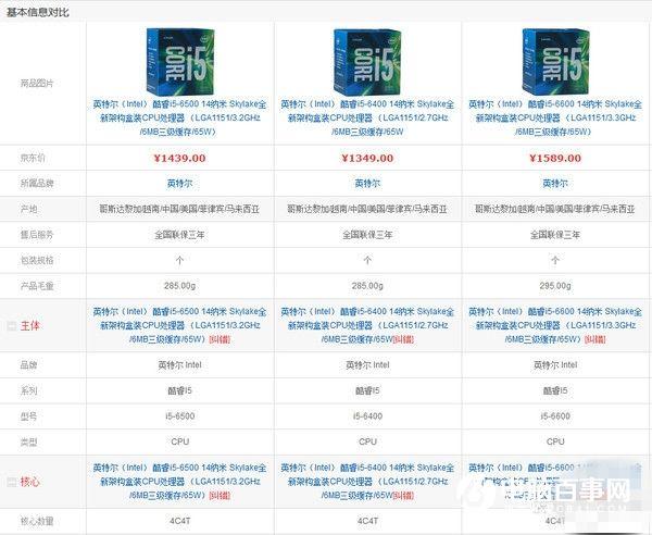 六代CPU有哪些 值得推荐的主流CPU汇总