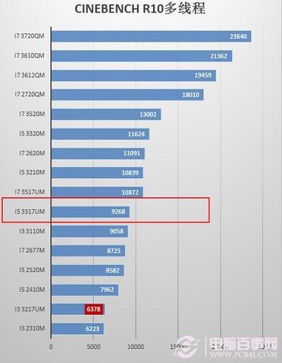 2012最新笔记本CPU天梯图
