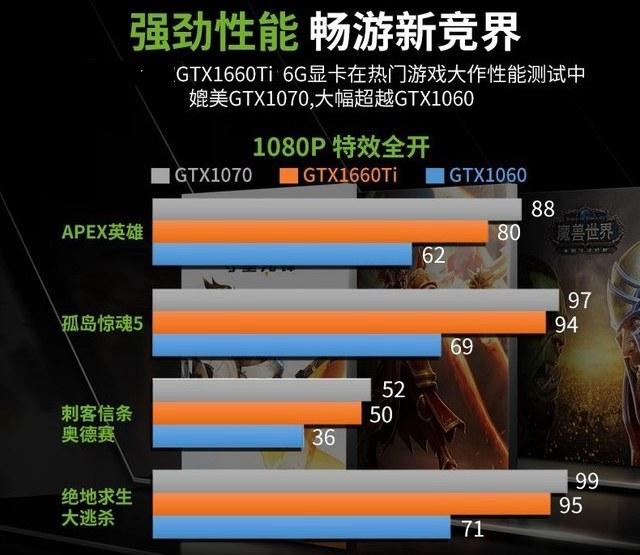 GTX1660Ti相当于什么显卡 显卡天梯图秒懂GTX1660Ti性能